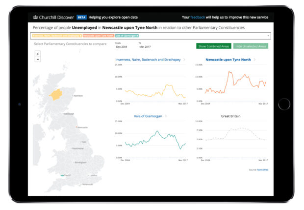 Map and various graphs visualization